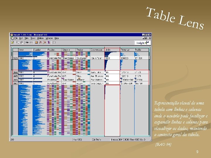 Table Lens Representação visual de uma tabela com linhas e colunas onde o usuário