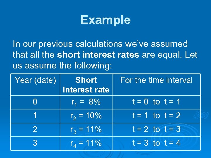 Example In our previous calculations we’ve assumed that all the short interest rates are