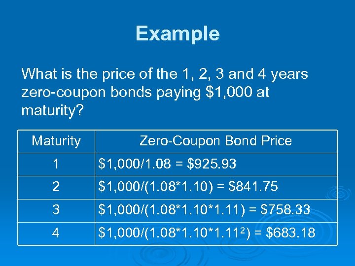 Example What is the price of the 1, 2, 3 and 4 years zero-coupon