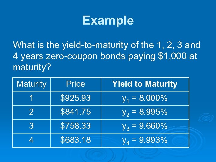 Example What is the yield-to-maturity of the 1, 2, 3 and 4 years zero-coupon