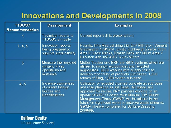 Innovations and Developments in 2008 TTSOSC Recommendation Development Examples 1 Technical reports to TTSOSC