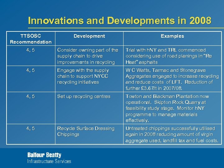 Innovations and Developments in 2008 TTSOSC Recommendation Development Examples 4, 5 Consider owning part
