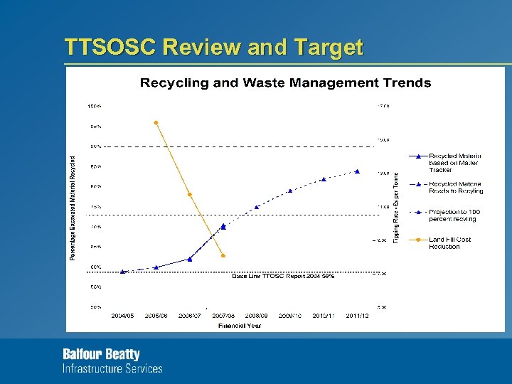 TTSOSC Review and Target 