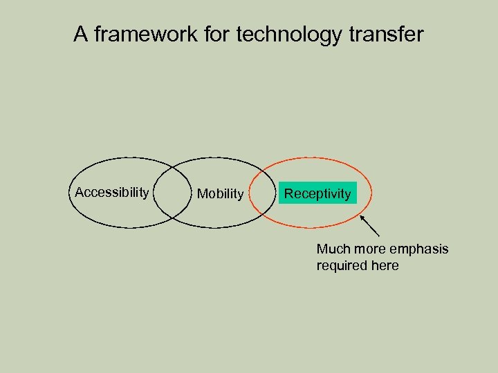 A framework for technology transfer Accessibility Mobility Receptivity Much more emphasis required here 