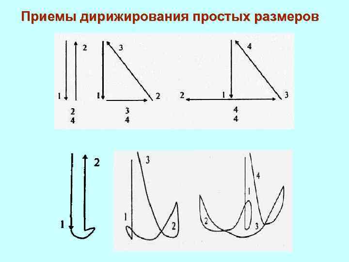 Схема дирижирование 3 4