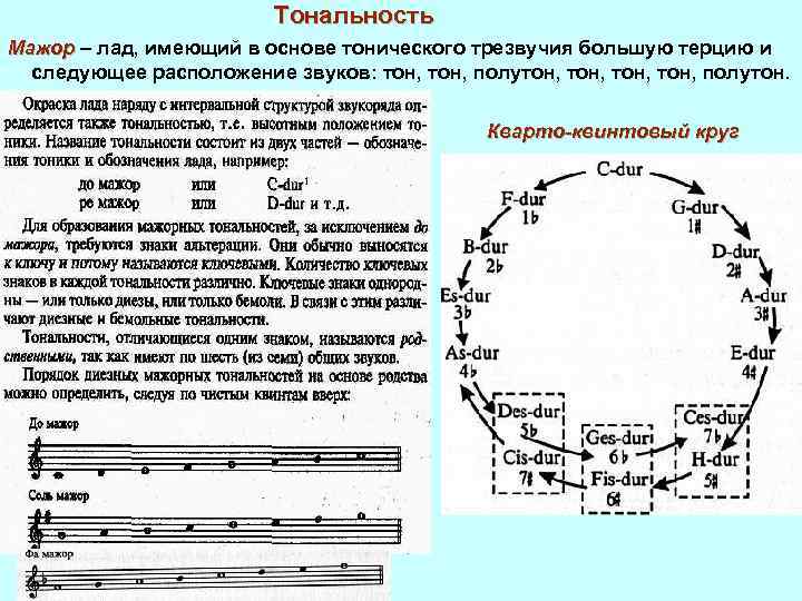 Тональность Мажор – лад, имеющий в основе тонического трезвучия большую терцию и следующее расположение