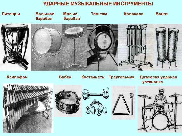 УДАРНЫЕ МУЗЫКАЛЬНЫЕ ИНСТРУМЕНТЫ Литавры Ксилофон Большой барабан Малый барабан Бубен Там-там Колокола Кастаньеты Треугольник