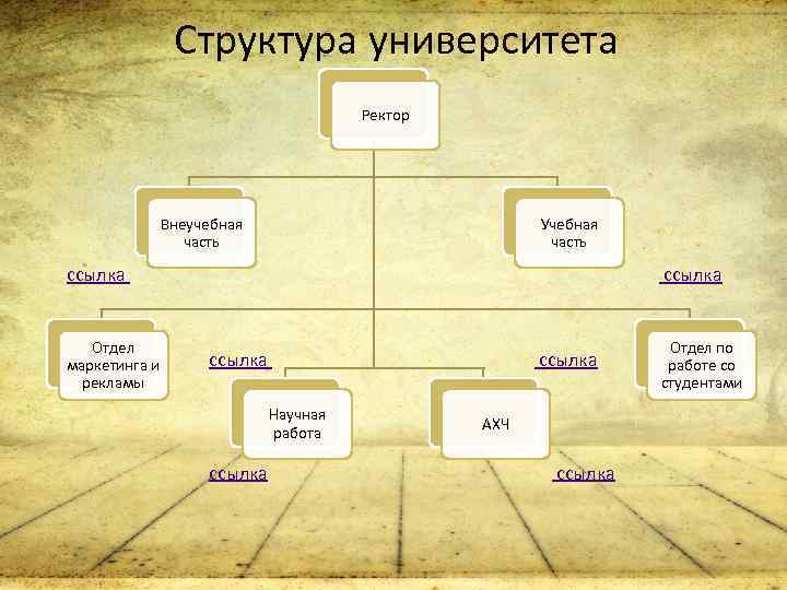Структура университета Ректор Внеучебная часть Учебная часть ссылка ссылка Отдел ссылка маркетинга и рекламы