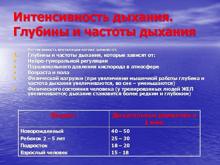 Интенсивность дыхания. Глубины и частоты дыхания 1. • • • Интенсивность вентиляции легких зависит