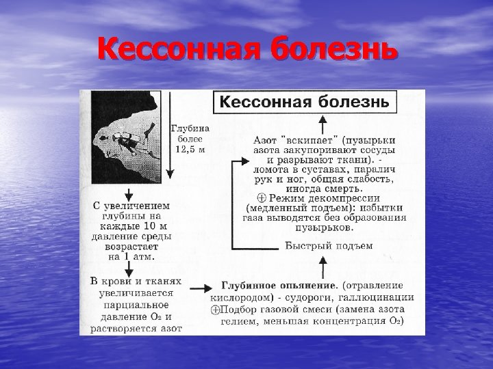 Кессонная болезнь 