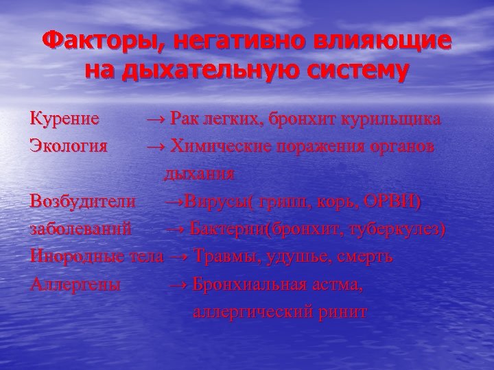 Факторы, негативно влияющие на дыхательную систему Курение Экология → Рак легких, бронхит курильщика →