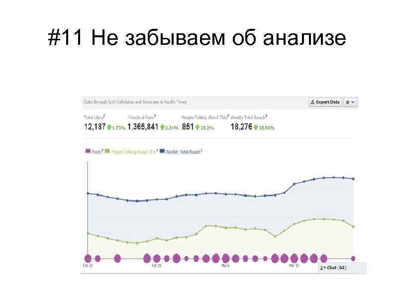 #11 Не забываем об анализе 