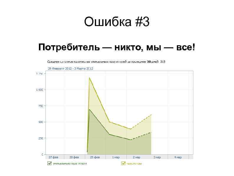 Ошибка #3 Потребитель — никто, мы — все! 