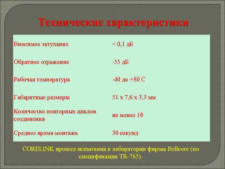 Технические характеристики Вносимое затухание < 0, 1 д. Б Обратное отражение -55 д. Б