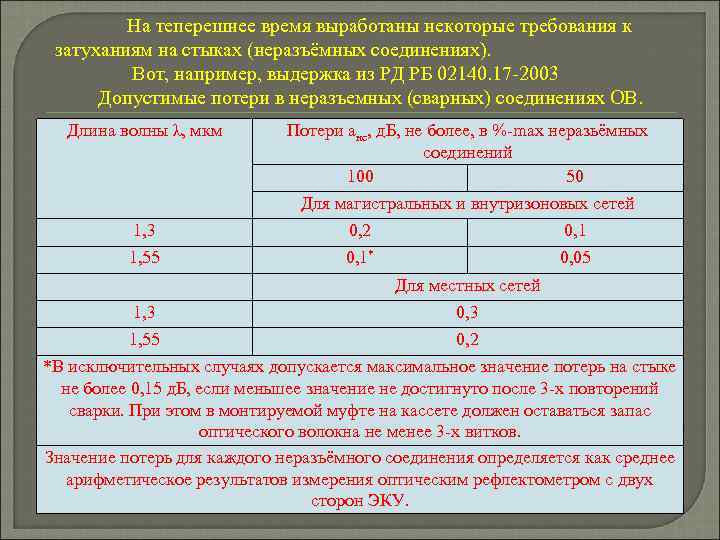 На теперешнее время выработаны некоторые требования к затуханиям на стыках (неразъёмных соединениях). Вот, например,