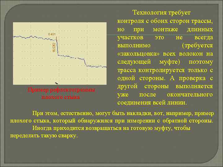  Пример рефлектограммы плохого стыка Технология требует контроля с обоих сторон трассы, но при