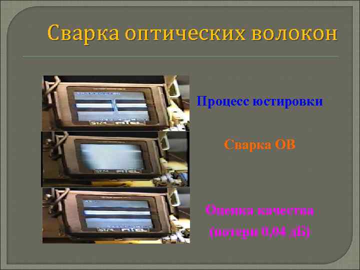 Сварка оптических волокон Процесс юстировки Сварка ОВ Оценка качества (потери 0, 04 д. Б)