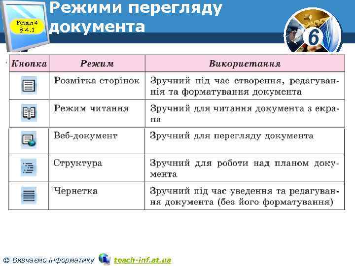 Розділ 4 § 4. 1 Режими перегляду документа © Вивчаємо інформатику teach-inf. at. ua