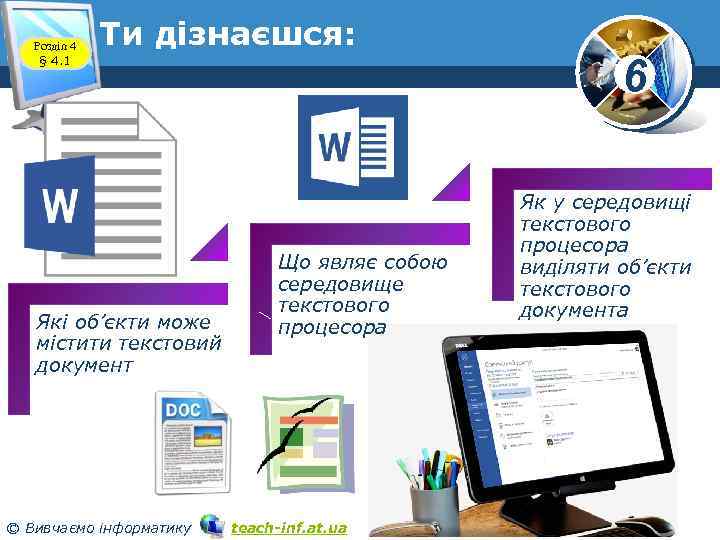 Розділ 4 § 4. 1 Ти дізнаєшся: Які об’єкти може містити текстовий документ ©