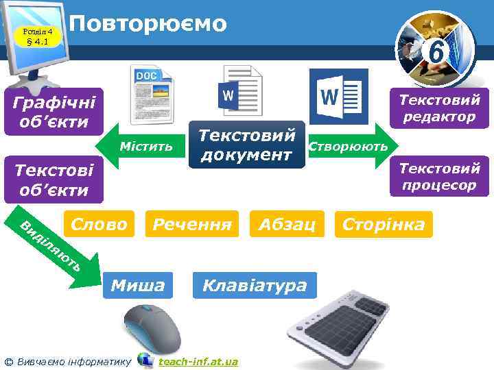 Розділ 4 § 4. 1 Повторюємо Графічні об’єкти Містить Текстові об’єкти Ви ді ля