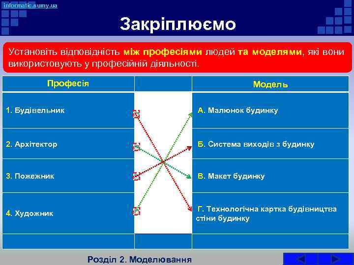 informatic. sumy. ua Закріплюємо Установіть відповідність між професіями людей та моделями, які вони використовують