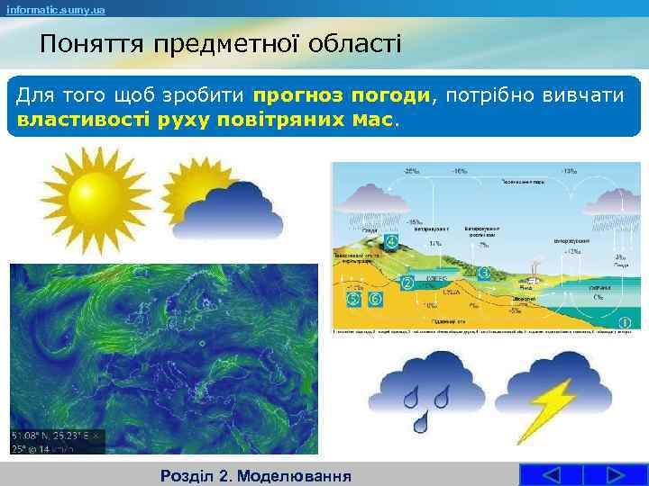 informatic. sumy. ua Поняття предметної області Для того щоб зробити прогноз погоди, потрібно вивчати