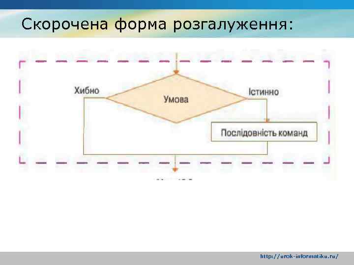 Скорочена форма розгалуження: http: //urok-informatiku. ru/ 