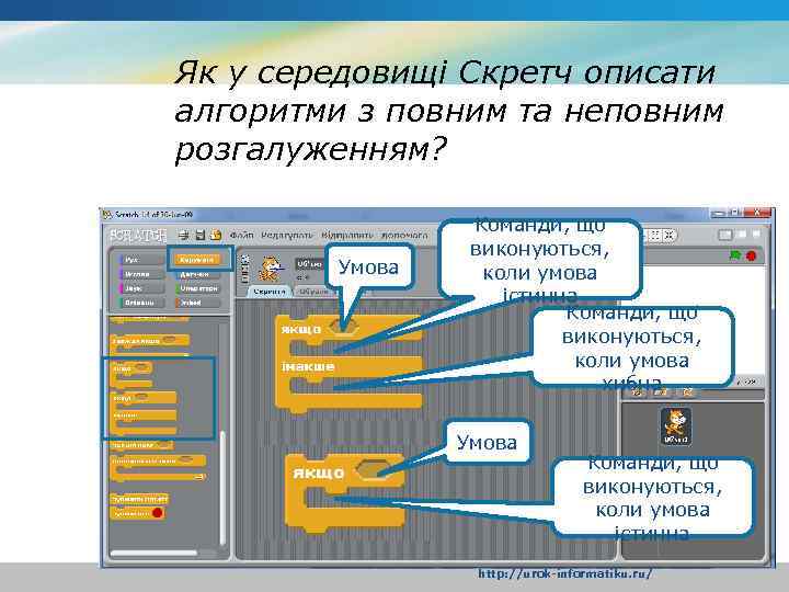 Як у середовищі Скретч описати алгоритми з повним та неповним розгалуженням? Умова Команди, що