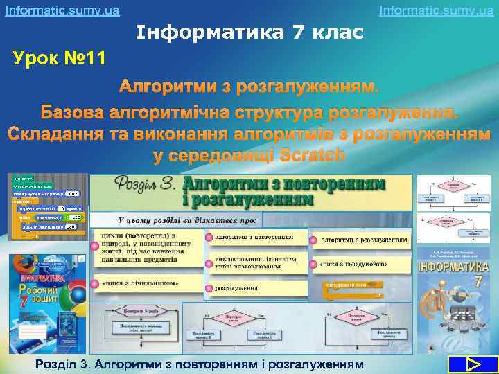 Informatic. sumy. ua Інформатика 7 клас Урок № 11 Алгоритми з розгалуженням. Базова алгоритмічна