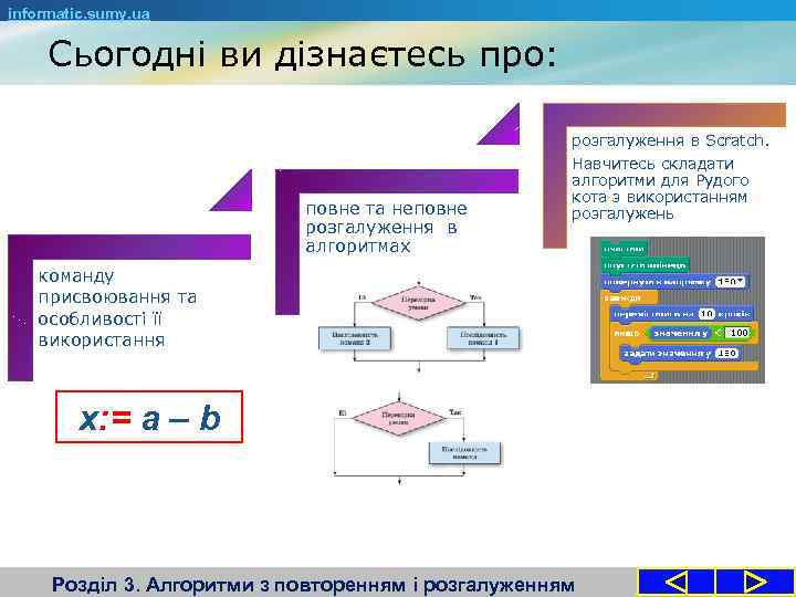 informatic. sumy. ua Сьогодні ви дізнаєтесь про: розгалуження в Scratch. повне та неповне розгалуження