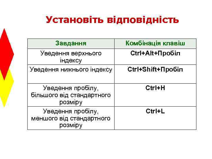 Установіть відповідність Завдання Комбінація клавіш Уведення верхнього індексу Уведення нижнього індексу Ctrl+Alt+Пробіл Уведення пробілу,