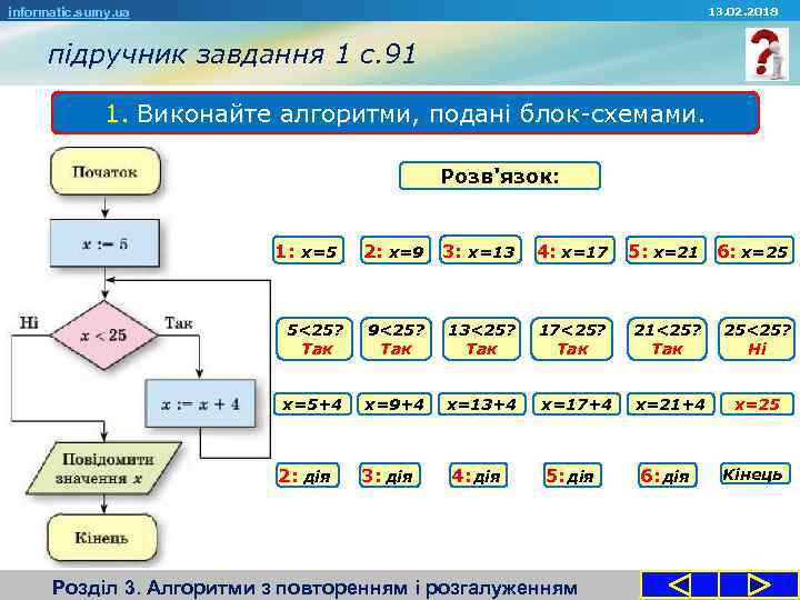13. 02. 2018 informatic. sumy. ua підручник завдання 1 с. 91 1. Виконайте алгоритми,
