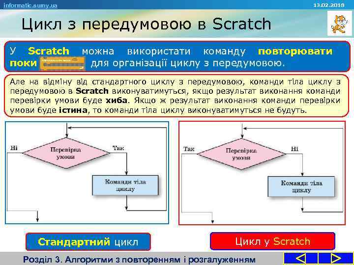 13. 02. 2018 informatic. sumy. ua Цикл з передумовою в Scratch У Scratch поки