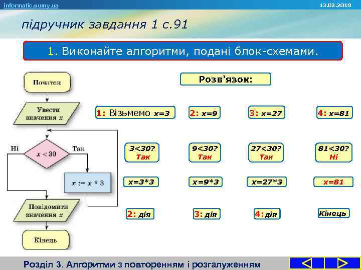 13. 02. 2018 informatic. sumy. ua підручник завдання 1 с. 91 1. Виконайте алгоритми,