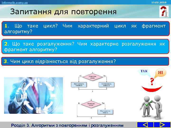 13. 02. 2018 informatic. sumy. ua Запитання для повторення 1. Що таке алгоритму? цикл?