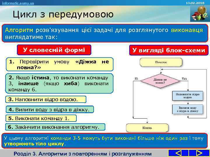 13. 02. 2018 informatic. sumy. ua Цикл з передумовою Алгоритм розв'язування цієї задачі для