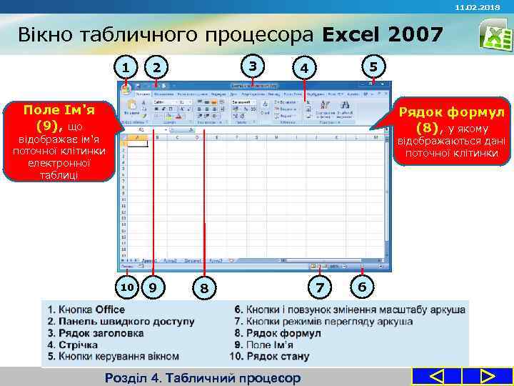 11. 02. 2018 Вікно табличного процесора Excel 2007 1 3 2 5 4 Поле