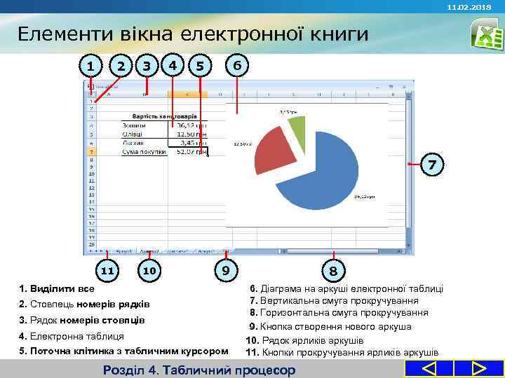 11. 02. 2018 Елементи вікна електронної книги 1 2 3 4 6 5 7