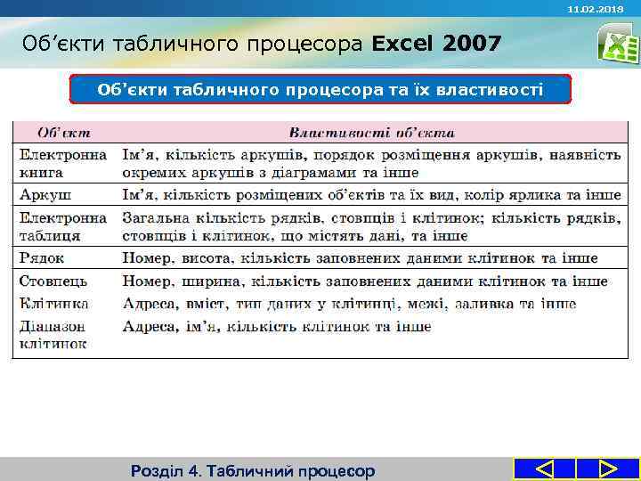 11. 02. 2018 Об’єкти табличного процесора Excel 2007 Об'єкти табличного процесора та їх властивості