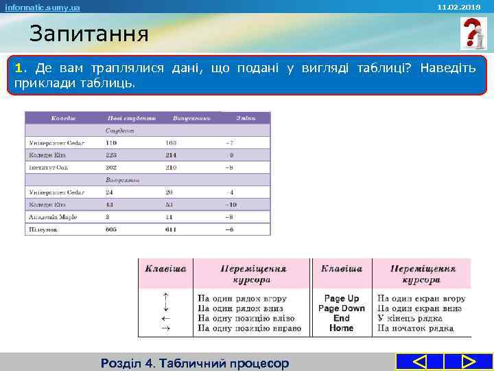 11. 02. 2018 informatic. sumy. ua Запитання 1. Де вам траплялися дані, що подані