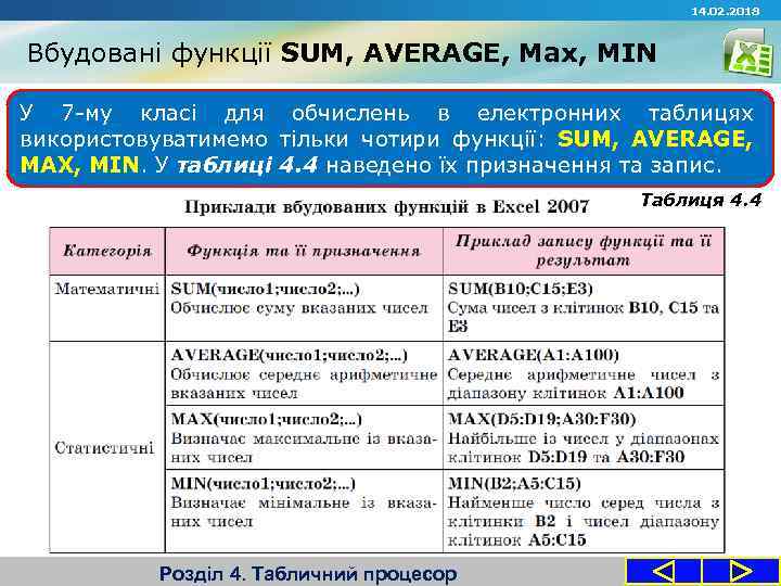 14. 02. 2018 Вбудовані функції SUM, AVERAGE, Max, MIN У 7 -му класі для