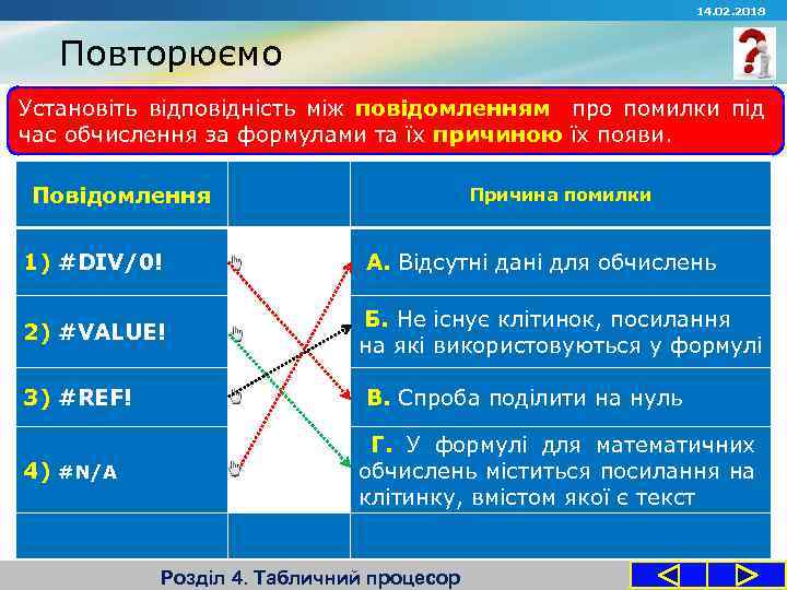 14. 02. 2018 Повторюємо Установіть відповідність між повідомленням про помилки під час обчислення за