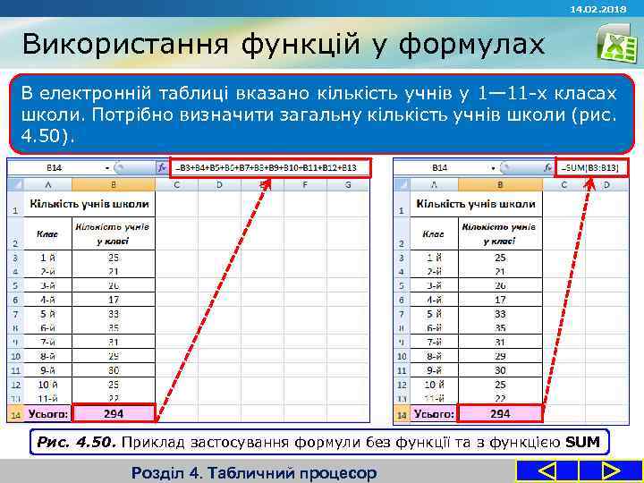 14. 02. 2018 Використання функцій у формулах В електронній таблиці вказано кількість учнів у