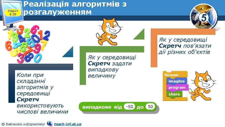 Розділ 4 § 28 Реалізація алгоритмів з розгалуженням Коли при складанні алгоритмів у середовищі