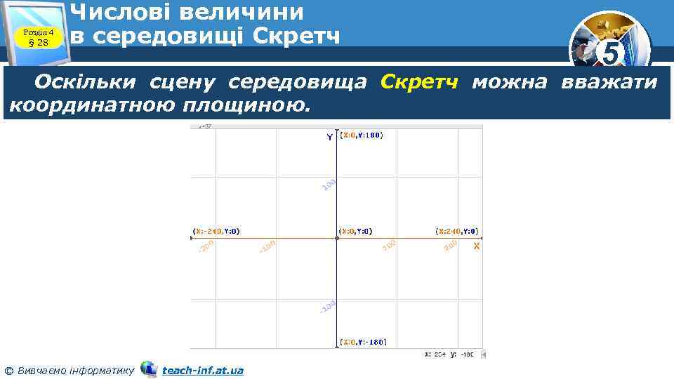 Розділ 4 § 28 Числові величини в середовищі Скретч 5 Оскільки сцену середовища Скретч