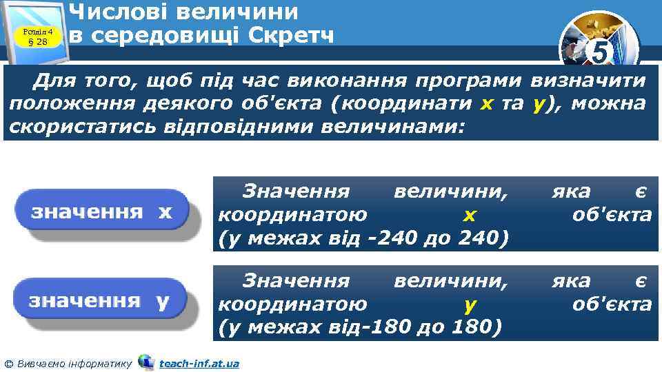 Розділ 4 § 28 Числові величини в середовищі Скретч 5 Для того, щоб під