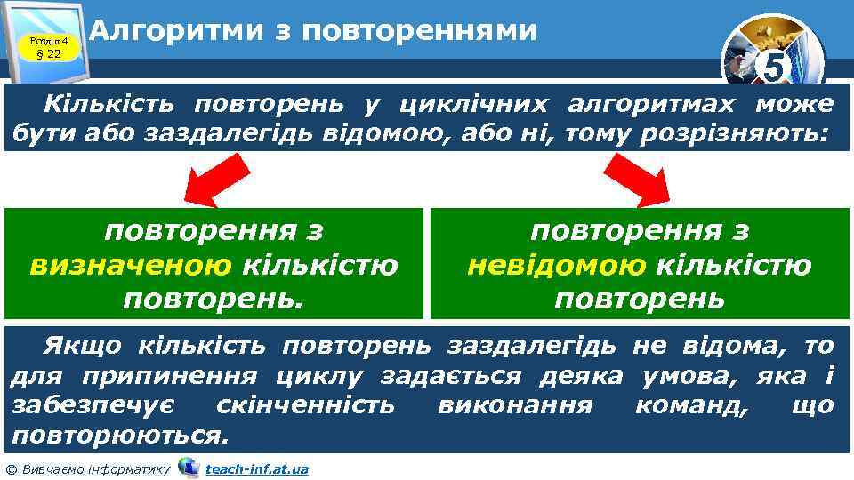 Розділ 4 § 22 Алгоритми з повтореннями 5 Кількість повторень у циклічних алгоритмах може