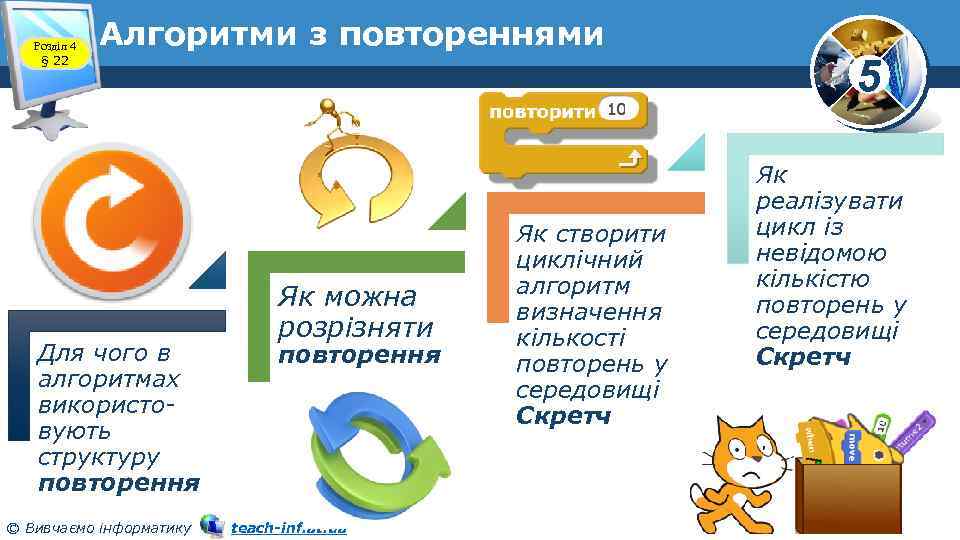 Розділ 4 § 22 Алгоритми з повтореннями Для чого в алгоритмах використовують структуру повторення