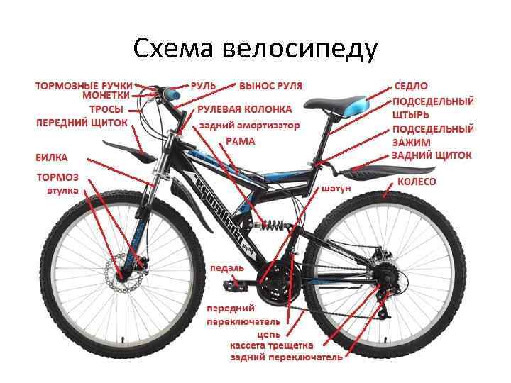 Схема велосипеду 