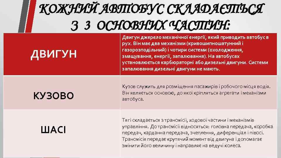 КОЖНИЙ АВТОБУС СКЛАДАЄТЬСЯ З 3 ОСНОВНИХ ЧАСТИН: ДВИГУН КУЗОВО ШАСІ Двигун джерело механічної енергії,